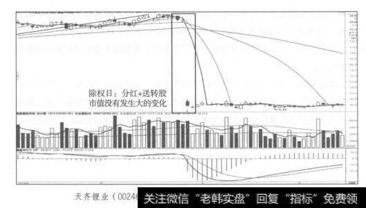 天齐锂业(002466)2016年4月~2016年7月日K线走势图