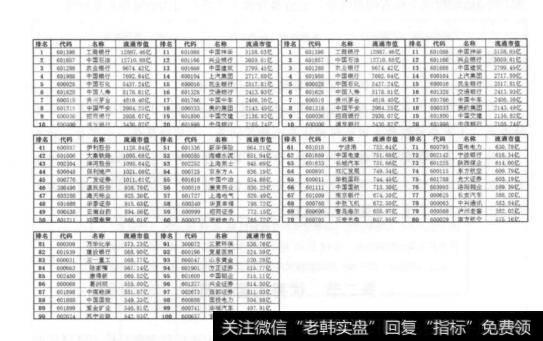 2017年3月29日A股市值前100名的榜单