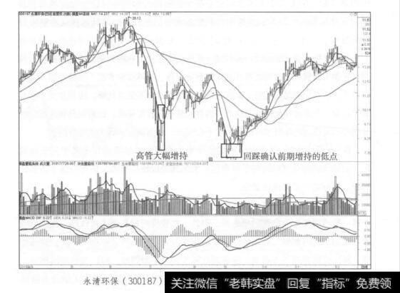 永清环保(300187)2015年4月~2015年12月日K线走势图