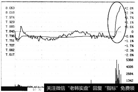 “一行白鹭”出货定式