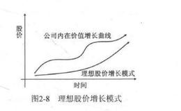 如何以所有者的角度买入和持有？