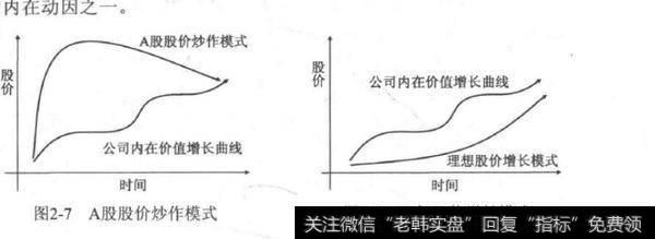 如何以所有者的角度买入和持有？