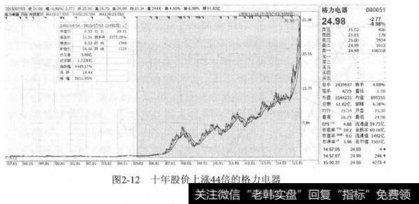 如何以所有者的角度买入和持有？