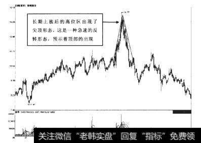 新海股份2010-06.02至2010.10.20期间走势图