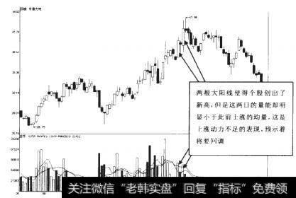 亨通光电2010-08-02至2011-01-18期间走势图