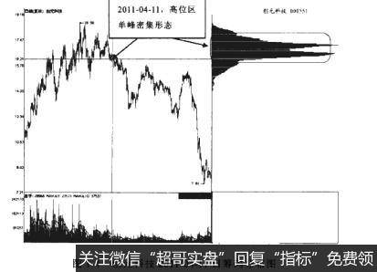 创元科技2010年7月至2012年2月期间走势图