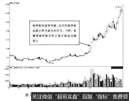 东方金钱2010-04-30至2010-10-28期间走势图