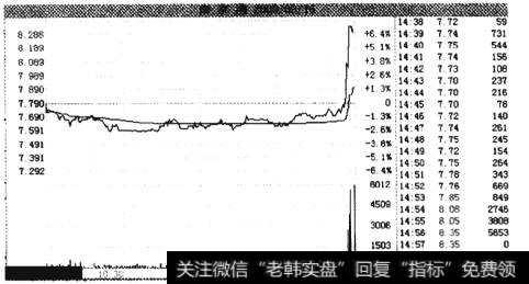 南京港2009年9月16日走势