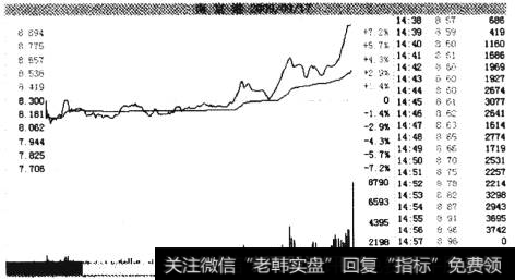 南京港2009年9月17日走势