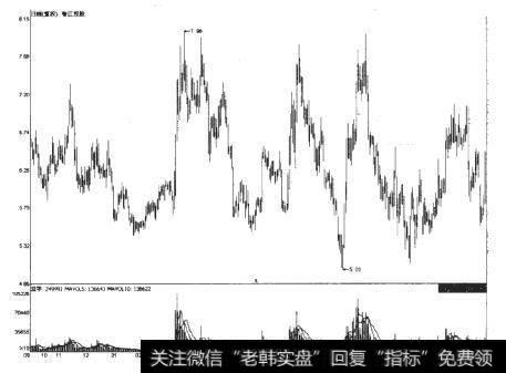 香江控股2011年9月至2012年4月期间走势图