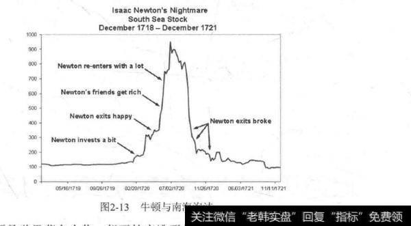 证券市场，为何控制情绪及人性的弱点如此重要？