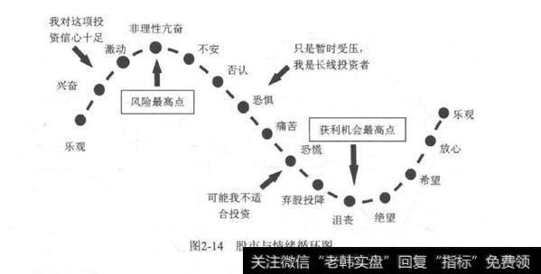证券市场，为何控制情绪及人性的弱点如此重要？