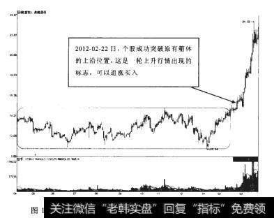 奥维通信2011-04-06至2012-03-22期间走势图