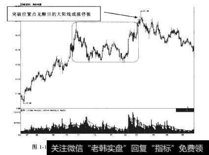 美的电器2010-06-30至2011-06-21期间走势图