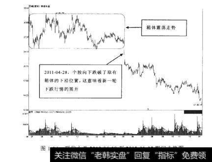 联信永益2010-06-18至2012.01-05期间走势图