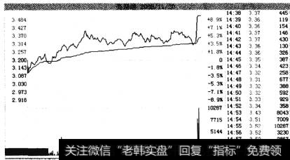 芜湖港2008年11月20日走势