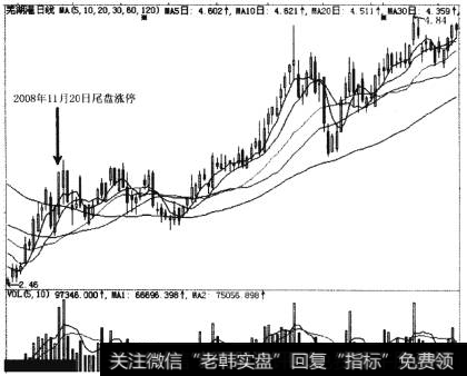 芜湖港当时的K线图（日线）