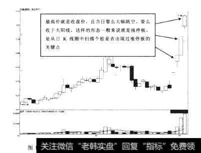 浙江东日2012-02-02至2012.04-06期间走势图