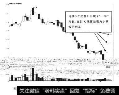 渤海物流2011-10-26至2012-04-06期间走势图