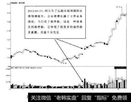 海信电器2011-10-20至2012-03-08期间走势图