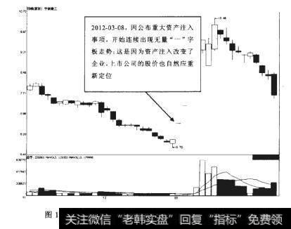 宁波建工2011-11-14至2012-03-30期间走势图
