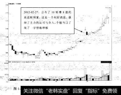 万马电缆2011-12-09至2012-03-22期间走势图