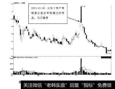 山东钢铁2011-07-29至2011-12-21期间走势图