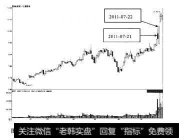 汇源通信2011-01-07至2011.07.27期间走势图