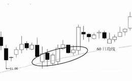 在60日均线处止跌回稳技术特征及实战分析