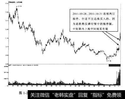 北巴传媒2009-12-01至2011-11-04期间走势图