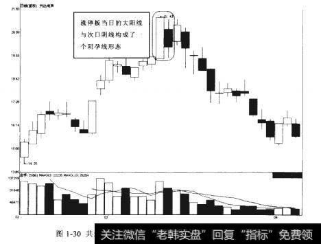 共达电声2012-02-20至2012-04-09期间走势图