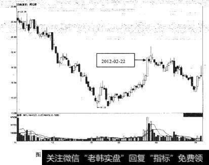 同花顺2011.11.03至2012.04.09期间走势图