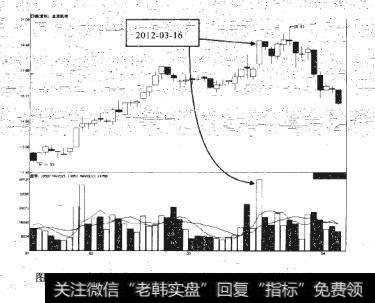 金龙机电2012-01-18至 2012-04-09期间走势图