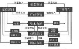 宏观经济重要吗？宏观经济有怎样的复杂性？