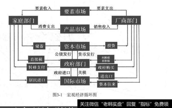 宏观经济内在的复杂性