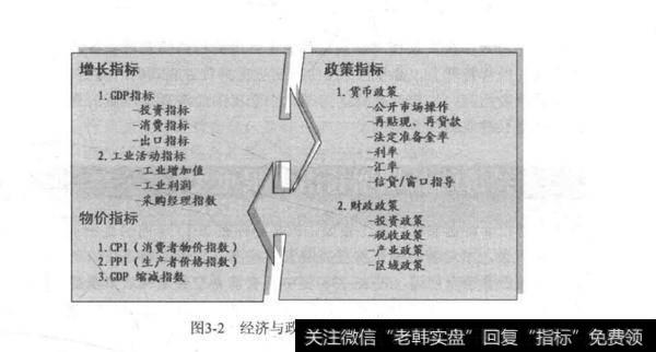 人为干预宏观经济的复杂性