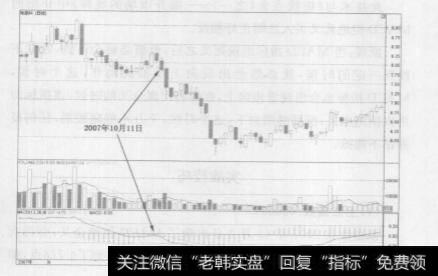 为什么当MACD指标出现死叉时不能碰任何股票？