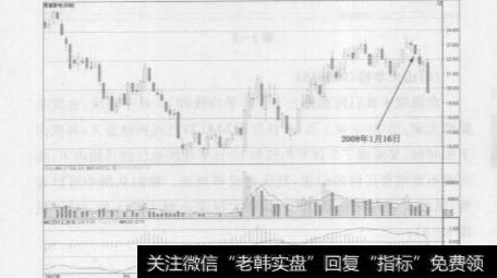 为什么当MACD指标出现死叉时不能碰任何股票？