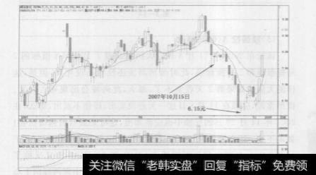 为什么一旦出现EXPMA指标的7号操盘线向下交叉2号操盘线时不能买股票？