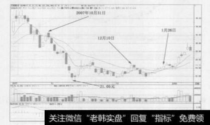 为什么一旦出现EXPMA指标的7号操盘线向下交叉2号操盘线时不能买股票？