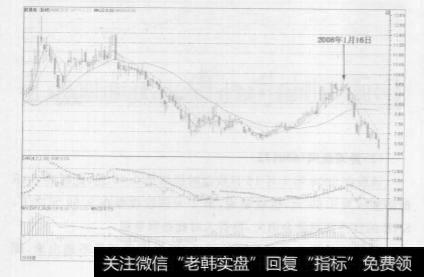 SAR指标在股市中的作用是什么？