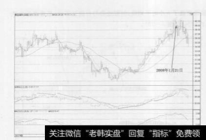 SAR指标在股市中的作用是什么？