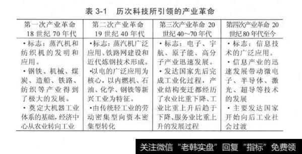 影响经济发展趋势的因素有哪些？它们又有怎样的作用？