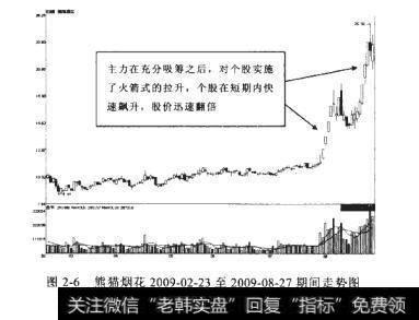 熊猫烟花2009-02-23至2009-08-27期间走势图