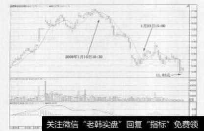 什么是8小时平均线？8小时平均线的使用技巧是什么？