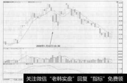 什么是8小时平均线？8小时平均线的使用技巧是什么？