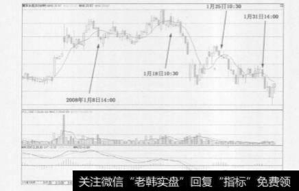 什么是8小时平均线？8小时平均线的使用技巧是什么？