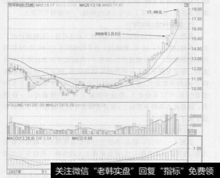 k线中的上影线具体指什么？其作用是什么？