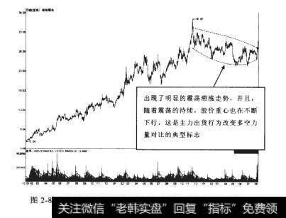 海南椰岛2008年12月至2011年8月期间走势图