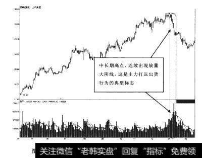 上汽集团2009-04-09至2010-02-11期间走势图